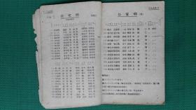 三九歌集