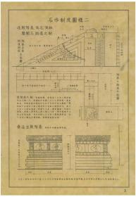 营造文库·宋营造法式图注 / 梁思成