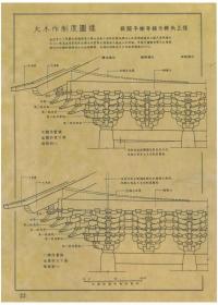 营造文库·宋营造法式图注 / 梁思成