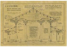 营造文库·宋营造法式图注 / 梁思成