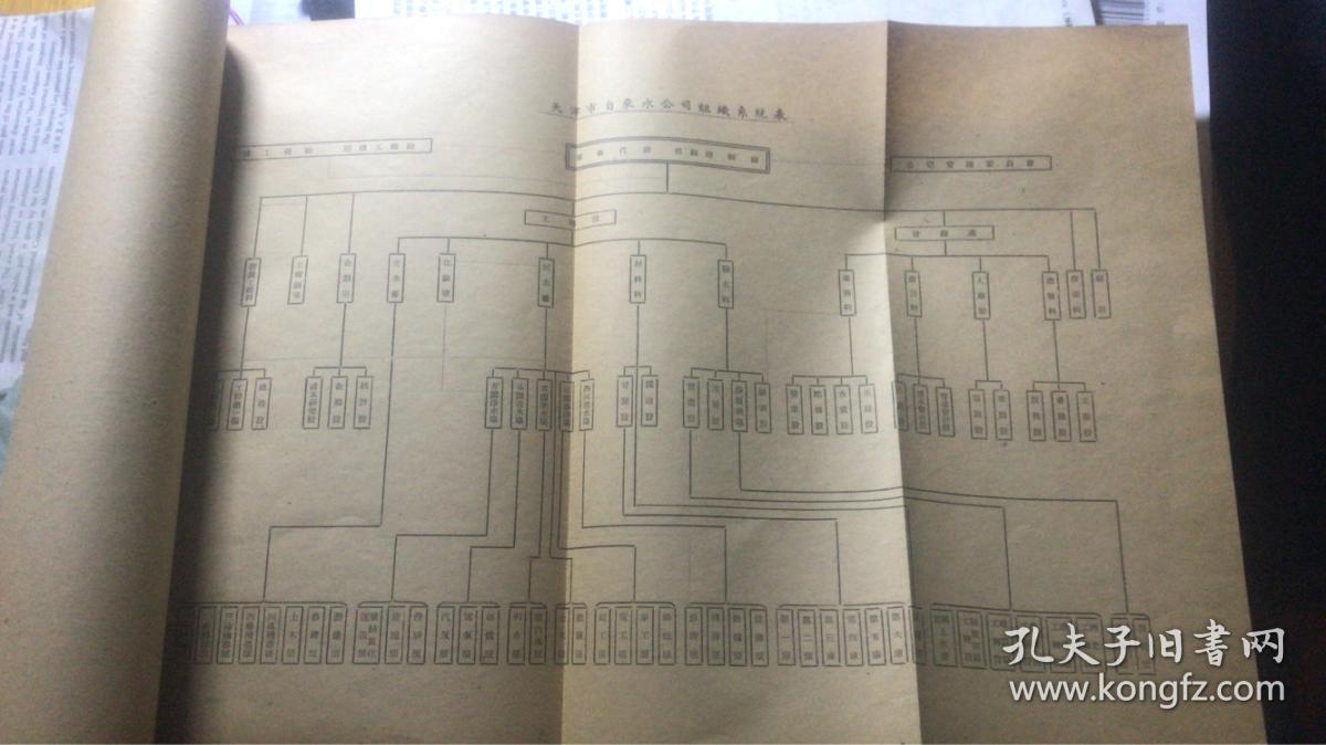 点击查看原图 天津自来水公司生产责任制(1951年工人阶级自己当家作主集体制定的,具有深刻的历史意义}