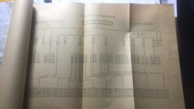 天津自来水公司生产责任制(1951年工人阶级自己当家作主集体制定的,具有深刻的历史意义}