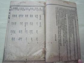 稀见民国老版线装石印医学名典《校正明醫指掌》，全十卷，32开线装四册一套全。上海广益书局 民国十一年（1922），线装石印刊行。此为中华传统医学名典，内录大量医案、良方。版本罕见，品如图！