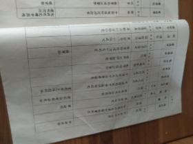 庚子赔款留学文献:民国三十四年 教育部选派出国学生讲习会同学录 朱家骅 蒋廷黻 陈礼江 凌纯声 俞叔平 杭立武 朱经农 张治中 程潜 陈诚 陈大齐 陈立夫等大量名家。