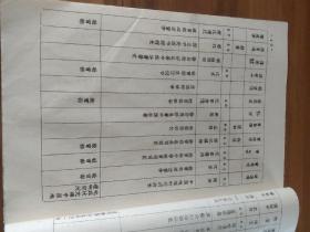 庚子赔款留学文献:民国三十四年 教育部选派出国学生讲习会同学录 朱家骅 蒋廷黻 陈礼江 凌纯声 俞叔平 杭立武 朱经农 张治中 程潜 陈诚 陈大齐 陈立夫等大量名家。