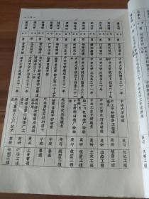 庚子赔款留学文献:民国三十四年 教育部选派出国学生讲习会同学录 朱家骅 蒋廷黻 陈礼江 凌纯声 俞叔平 杭立武 朱经农 张治中 程潜 陈诚 陈大齐 陈立夫等大量名家。