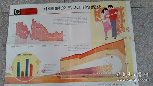 人口教育系列挂图第三部分 中国人口2