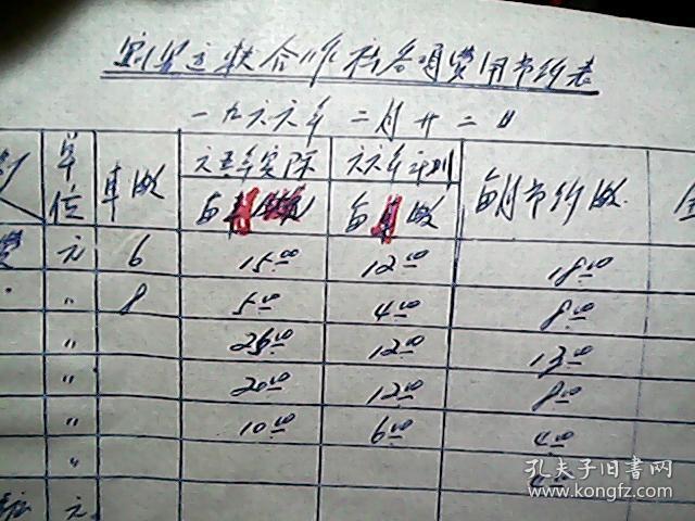 （手稿）宜川县运输合作社：关于1966年增产节约各项数字的计划报告