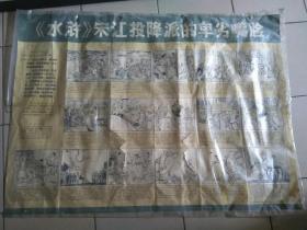 《水浒》宋江投降派的卑劣嘴脸