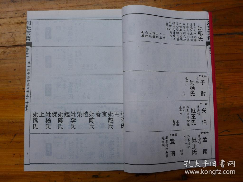 刘氏宗谱    卷二·福一祖一至五世、胜一祖六至三十世