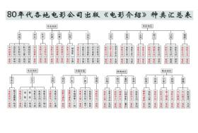 电影介绍收藏馆（06）：辽宁《电影生活》