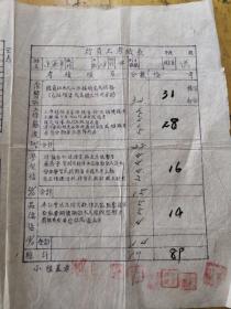 行员工考勤表 1968年  一张行员工考绩表