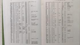 1990年7月茨城大学版印《唐代州县变迁》（任大熙签赠）