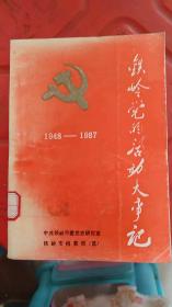 铁岭党的活动大事记（1948.10-1987.12）