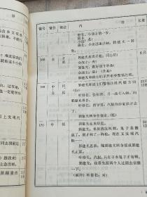 《革命现代京剧沙家浜彩色电影完成台本》。革命现代舞剧《红色娘子军》。《革命现代京剧沙家浜》。革命现代京剧《红灯记》。共四本。电影《沙家浜》导演之一姜树森藏书。