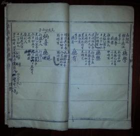 1923年江西广信上饶义成堂刻培坞余氏家谱<邮局包裹邮寄>