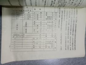 秦汉考古试用教材、三国两晋南北朝考古试用教材、隋唐考古试用教材。(三本合售，油印本)