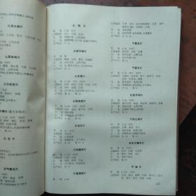 山东省第二十一次眼科学学术会议论文汇编（山东省医学会、山东省医学会眼科学分会2017年4月编印）