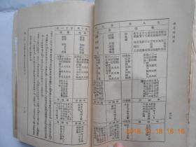 31852万有文库     《中日交通史》（第3、4、5、6、7册五本合售）民国24年初版，馆藏