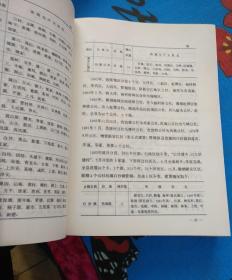 建德县志  （主编签赠本）带纪念册（2-2-4）