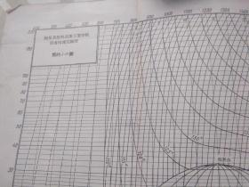 鲍曼莫斯科高等工业学校深度冷冻实验室氮的 i-p图