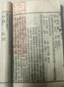 则古昔斋算学二十四卷