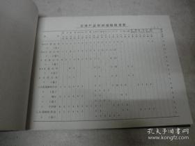 【瓷器制作专业书籍】《景德镇普通粉彩瓷图案规格标准》1975年那个时期的内部工艺关键技术图例详解（珍稀少见）