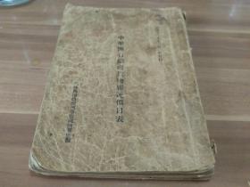 孤品铁路文献：民国十一年中华国有铁路货物联运价目表，各铁路站点都有。
