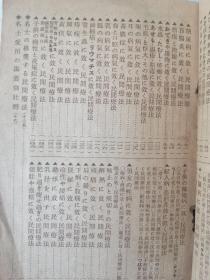 昭和13年初版 民间疗法千种（主妇之友三月号附录）日文