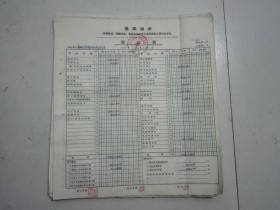 **1970年资金表.带语录【54张】