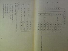 【孔网孤本】珍贵机密抗战史料：1940年（民国29年）《新民会组织的指导要纲》一册全！新民会是抗日战争时期日本帝国主义在华北沦陷区建立的一个反动政治组织。其主要任务是：防共反共，收买汉奸，搜集情报，宣扬“中日亲善”等奴化思想，推行治安强化运动，镇压沦陷区人民的反抗；同时它控制沦陷区各机关、学校、工厂、农村和各社会团体，推行奴化教育和欺骗宣传，直接为日本侵略政策服务，是一个不折不扣的汉奸组织。