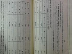 【孔网孤本】民国山东纺织史料：1936年 满铁 天津事务所调查课编写《山东纺织业的概况》一册全！介绍山东纺织业的历史沿革、发展、现状、青岛纺织劳动运动史、山东棉花的生产和消费等