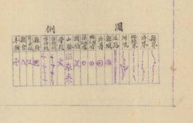 【提供资料信息服务】民国三十一年（1942年）《城口县图》（原图高清复制），（民国重庆城口县老地图、城口县地图、城口老地图），左侧附县治民政信息，资料丰富。该县为五等县，1214甲。请看图例和图例。左下附县城区图。城口县地理地名历史变迁重要史料。裱框后，风貌佳。