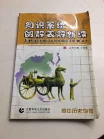 知识系统图解表解新编——高中历史地理（书边点点水渍）