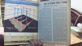 [罕见老杂志]俄文原版--关于科技社会文化方面 1957年第10期（16开，85品）租屋北6-70