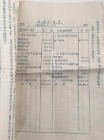 1956年油印本：国营粮食购销企业会计讲义