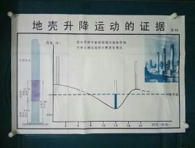 中学地理教学挂图——地壳升降运动的证据 图43