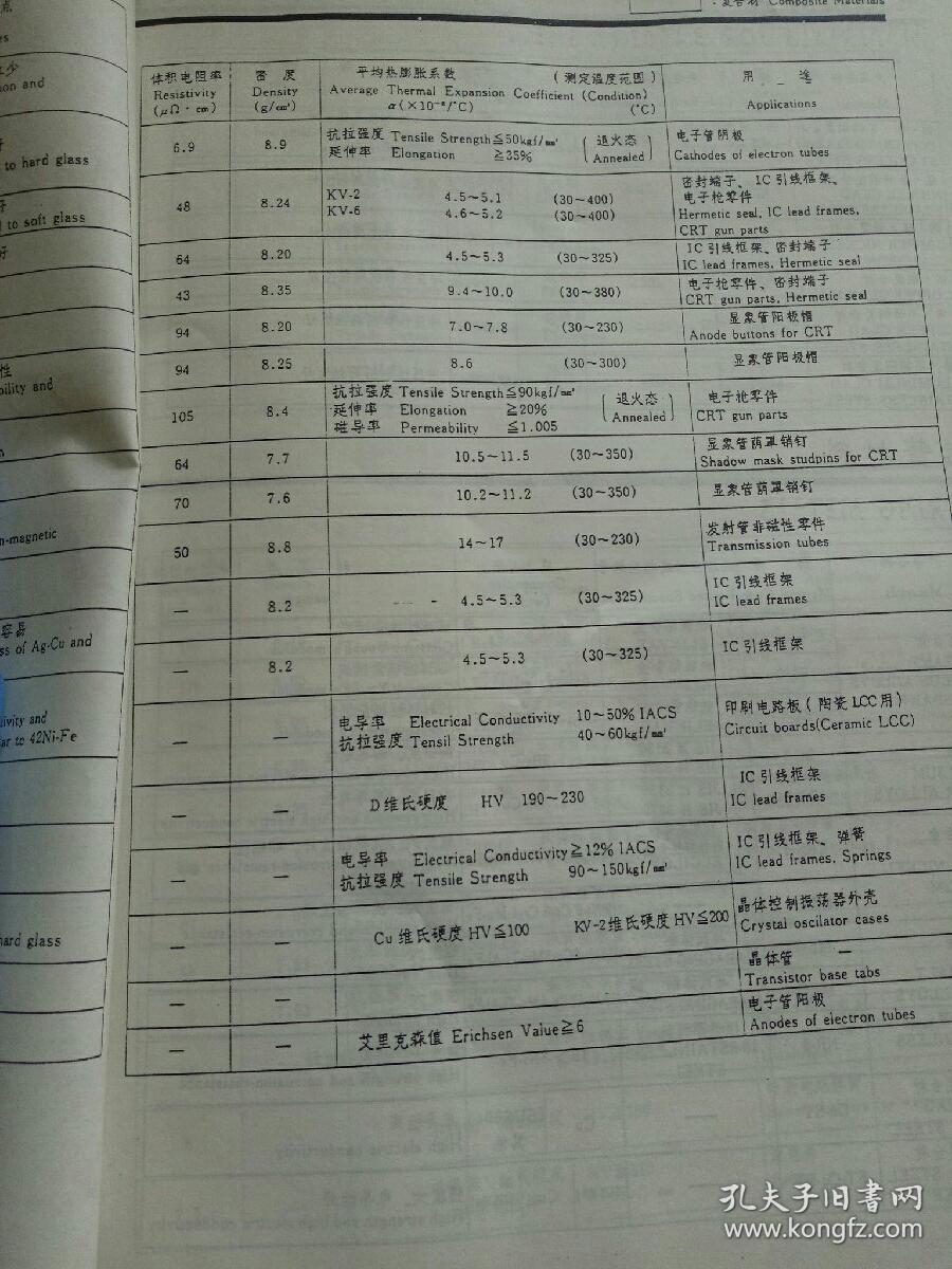 点击查看原图 电气及电子用金属合金材料产品一览表 METALS & ALLOYS  PRODUCT GUIDE