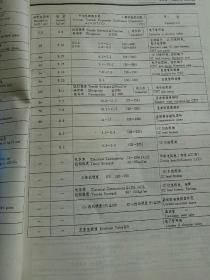 电气及电子用金属合金材料产品一览表 METALS & ALLOYS  PRODUCT GUIDE