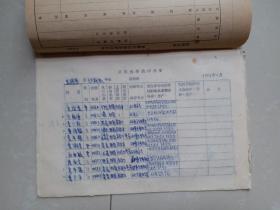 重庆大学 资料：1972年 重庆大学教师名册（112人）