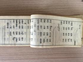 安政三年（1856）和刻倭刀鉴定古本《掌中古刀铭鉴、古刀鉴定秘事录》一厚册全