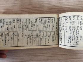 安政三年（1856）和刻倭刀鉴定古本《掌中古刀铭鉴、古刀鉴定秘事录》一厚册全