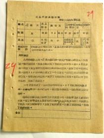 山西省出席全国第一次民兵代表大会代表的典型材料—山西省静乐县红旗人民公社娄烦管理区党支部书记.民兵教导员“啜保大”同志典型材料（1960年）