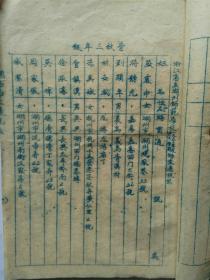 浙江省立湖州师范学校1950年师生通讯录同学录校长任应淦后并入湖州中学现在属于湖州师范学院校史资料