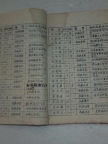 1957年合肥医士学校的通信录