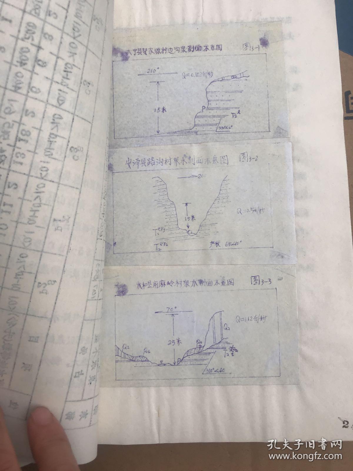 山西省临汾地区地下水资源评价报告（附图） 油印本