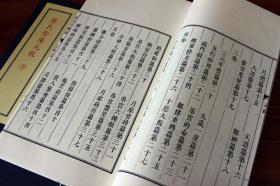 影印明刻阴阳五要奇书1-郭氏阴阳元经 宣纸线装（全1函2册）九州出版社