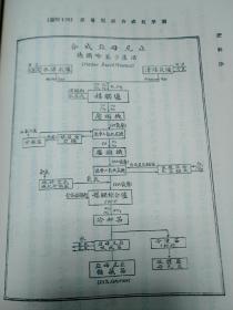 肥料学（1936年初版）