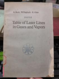 Table of laser lines in Gases and Vapors（货号：H130）