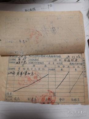 太行行政公署财政处拨证带存根